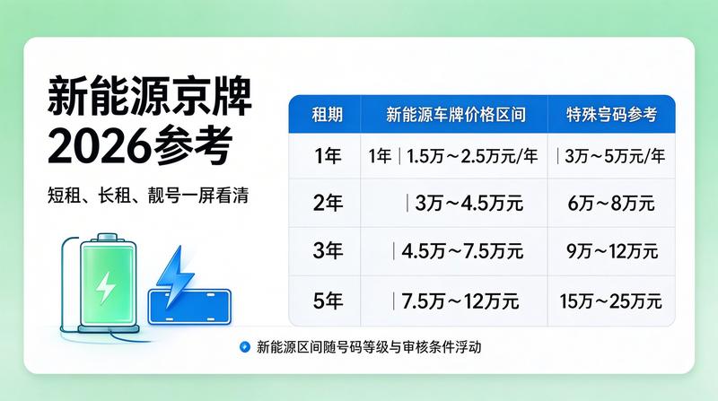 企业用车解决方案